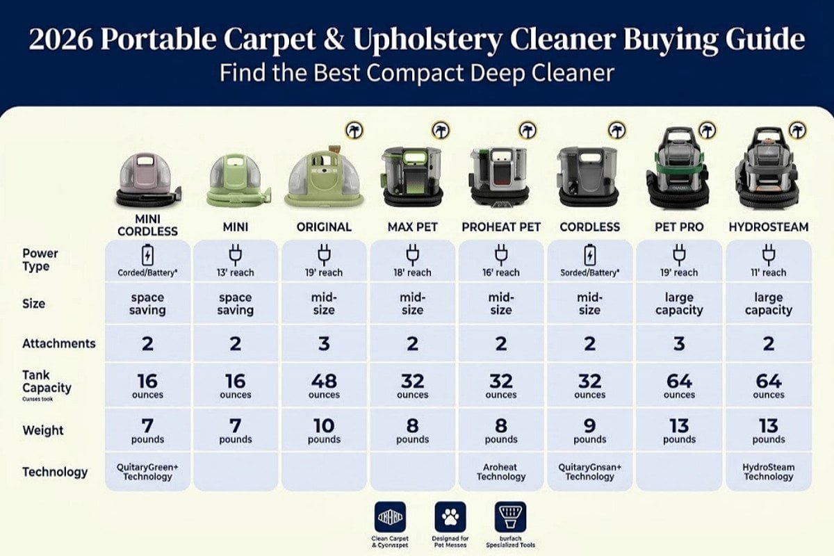 cleaning solution comparison